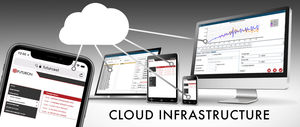 cloud infrastructure