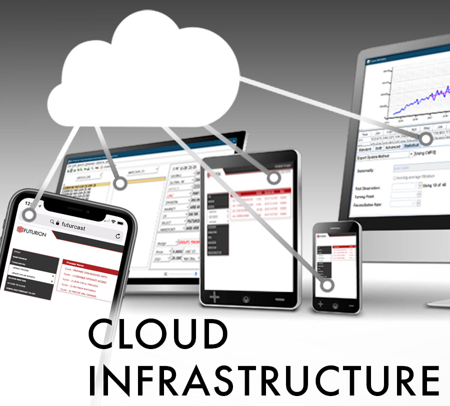 cloud infrastructure